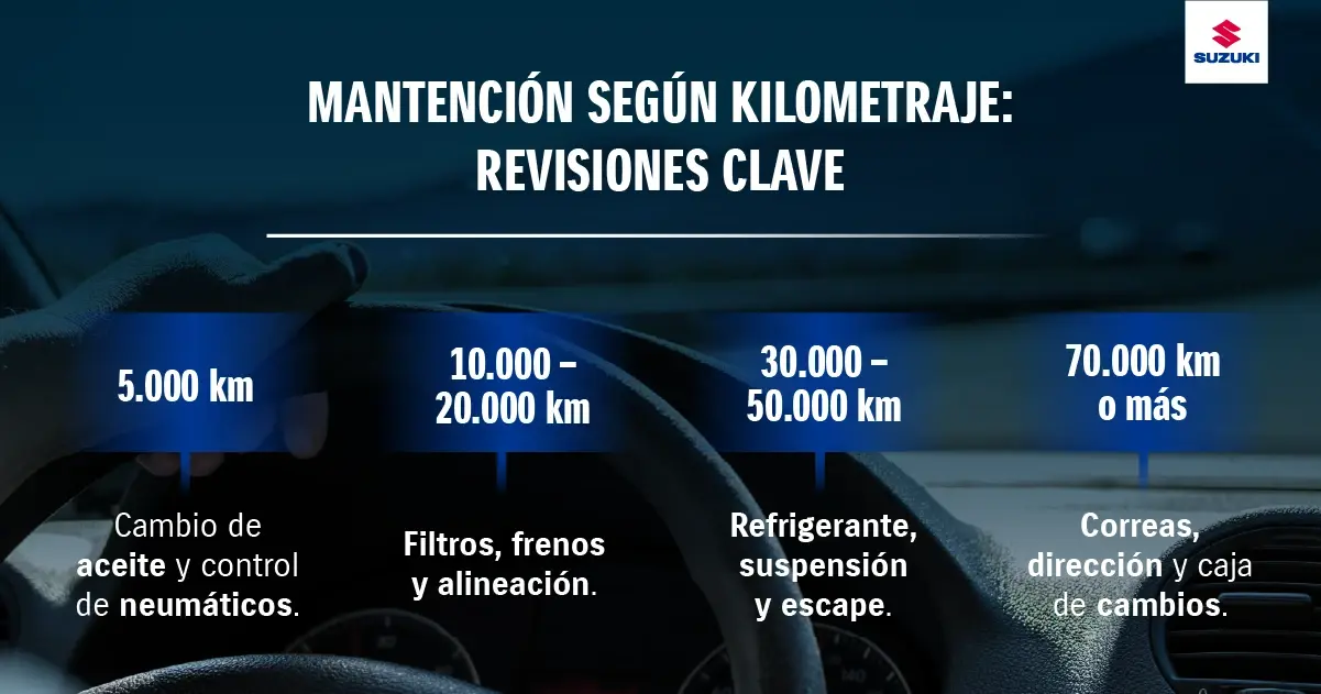 Mantenciones básicas de un auto​ por kilometraje.